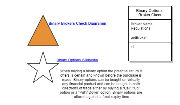 Binary Option Broker Class Diagram   [created with Gliffy]